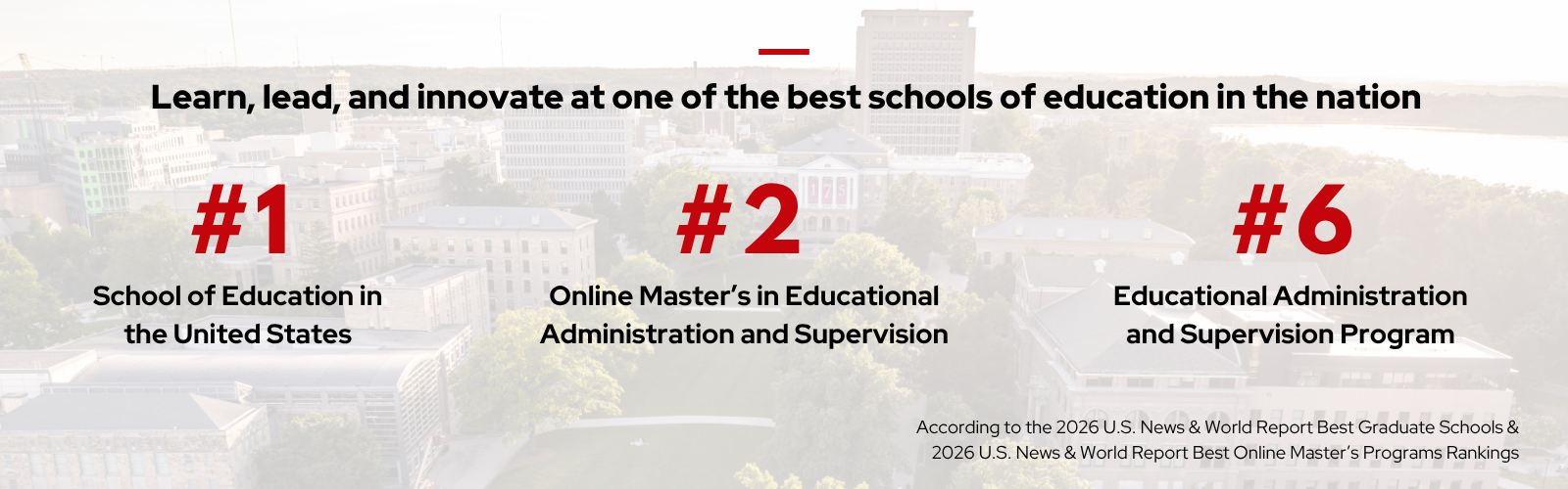 An image that reads, "Learn, lead, and innovate at one of the best schools of education in the nation; #1 School of Education in the Nation; #2 Online Master’s in Educational Administration and Supervision; #6 Educational Administration and Supervision Program; According to the 2026 U.S. News & World Report Best Graduate Schools & 2026 U.S. News & World Report Best Online Master’s Programs Rankings." There is a background image of a drone's view of the Bascom Hill area of the UW–Madison campus featuring prominent buildings, part of Lake Mendota in the upper left corner, and the skyline.